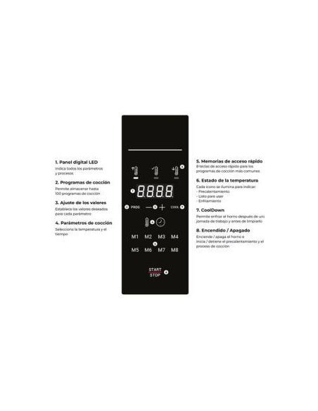 Control del Mychef QUICK 1 Horno de cocción acelerada en crema